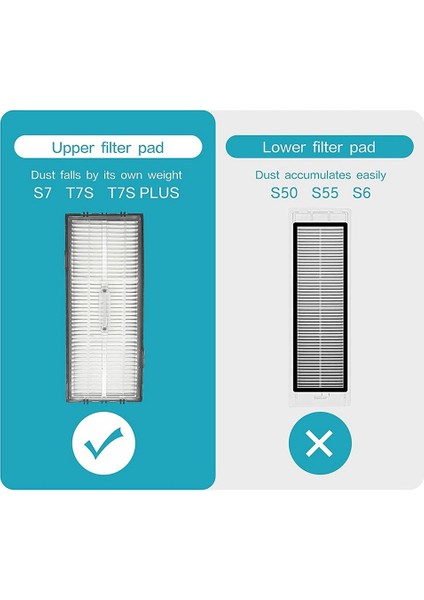 S7 T7 T7S Robot Süpürge Aksesuarları Için Yedek Rulo Fırça Yan Fırçalar Hepa Filtreler (Yurt Dışından) modelleri