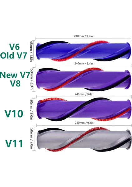 V11 El Akülü Doğrudan Tahrikli Elektrikli Süpürge Rulo Fırça Yedek Parçaları Için Yedek Kit (Yurt Dışından) indirimleri