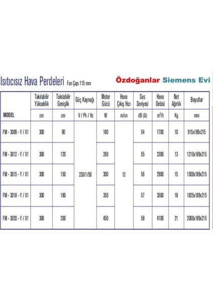 -1215 Elektrikli Isıtıcısız Hava Perdesi 150CM Klima Parfü 330 W 120-160 cm