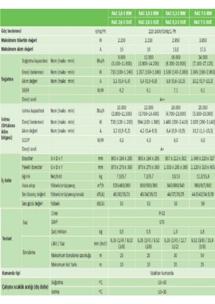 A++ 36000 Btu 1 Dış + 2 Iç Ünite (2X18000 Btu) Multi Inverter Klima