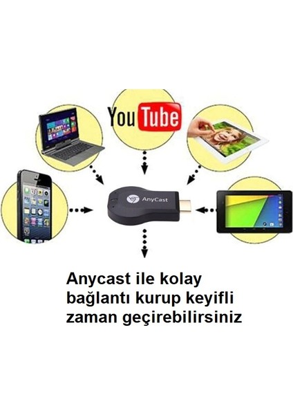 Sz Master-Taşınabilir Mini Projektör 480P Anycast Destek Wifi Telefon Android Ios Tv Ev Sineması Projeksiyon