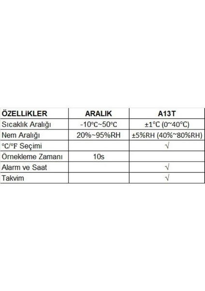 A 13T Dijital Saatli Sıcaklık ve Nem Ölçer