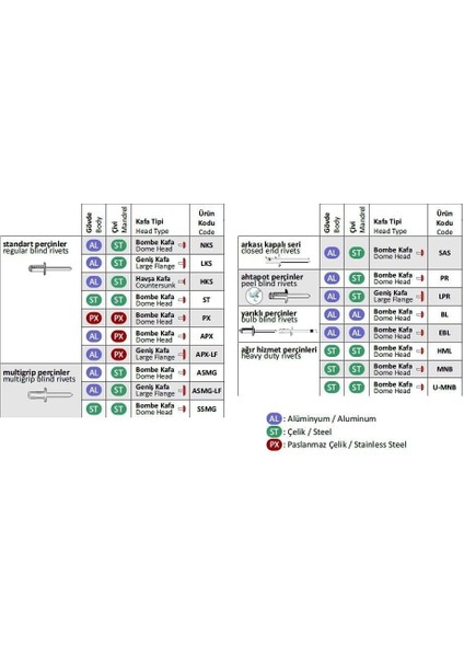 Piton Perçin Arkası Kapalı Alüminyum Perçin 4x9.5 mm - 1000 Adet