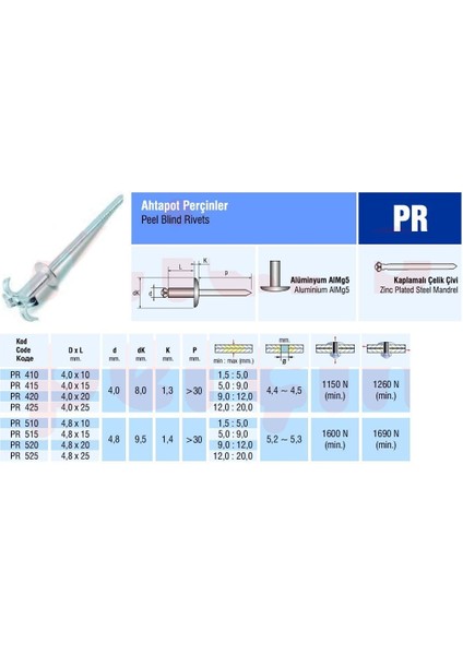 Alüminyum Ahtapot Örümcek Papatya Perçin 4.8X20 mm - 1000 Adet fiyatları