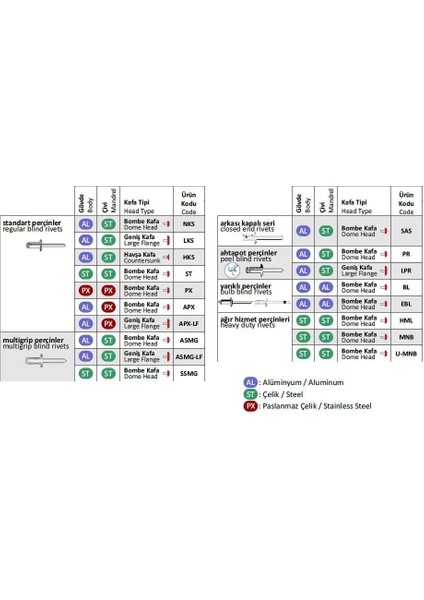 Alüminyum Ahtapot Örümcek Papatya Perçin 4.8X20 mm - 1000 Adet fırsatları