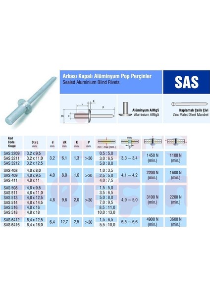 Arkası Kapalı Alüminyum Perçin 4X11 mm - 1000 Adet fiyatları