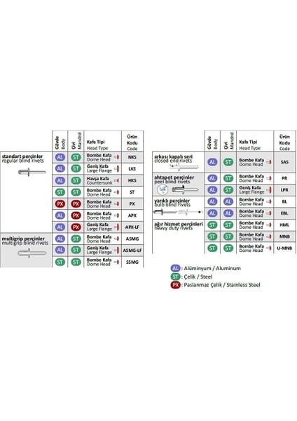 Çelik Pop Perçin 6X20 mm - 250 Adet