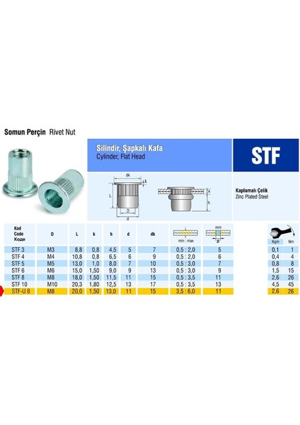 Silindir Şapkalı Flanş Kafa Çelik Somun Perçin M8 Metrik 8 - 500 Adet