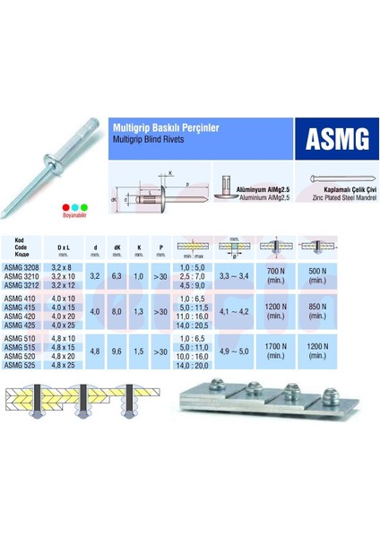 Alüminyum Multigrip Perçin 4X20 mm - 500 Adet