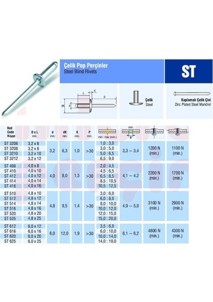 Çelik Pop Perçin 3.2X10 mm - 1000 Adet