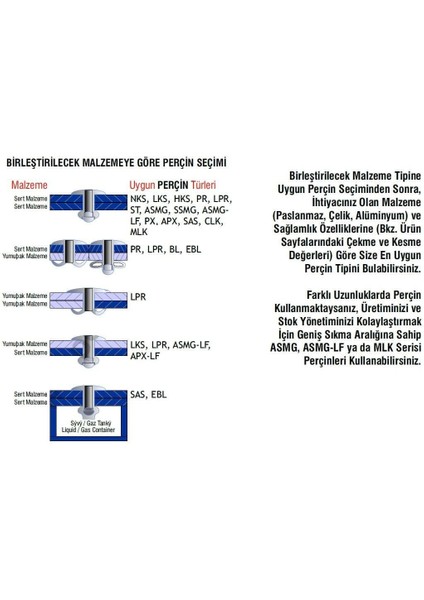 Çelik Pop Perçin 3.2X10 mm - 1000 Adet