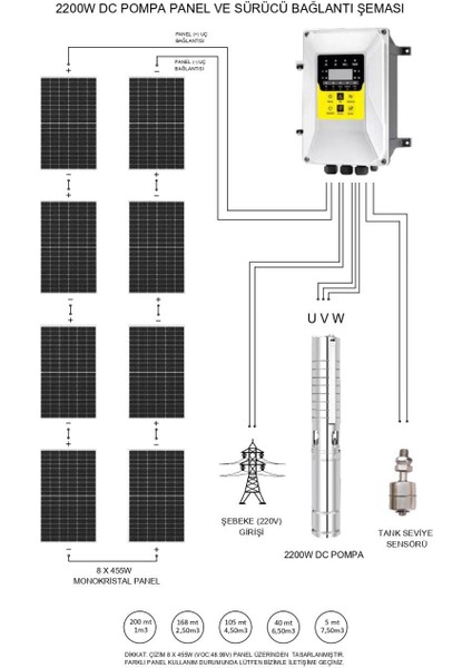 2200 Watt Güneş Enerjili Su Pompası