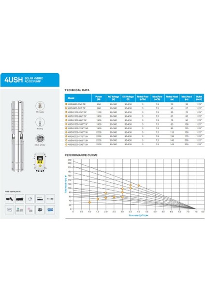 2200 Watt Güneş Enerjili Su Pompası