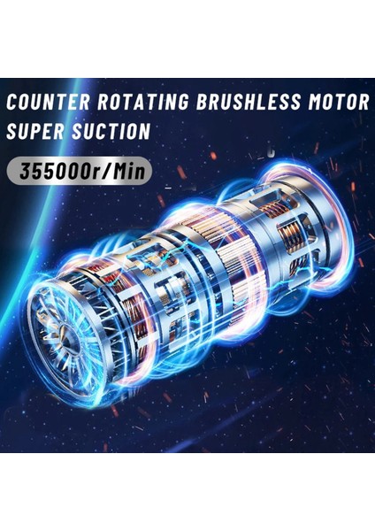 Fırçasız Motorlu Elektrikli Süpürge Kablosuz Çok Fonksiyonlu Üfleyici Güçlü Emiş Araba El Güçlü El Ev Taşınabilir (Yurt Dışından) indirimleri