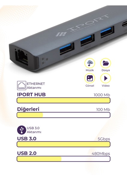 Iport Hub 7'si 1 Arada Çeviri