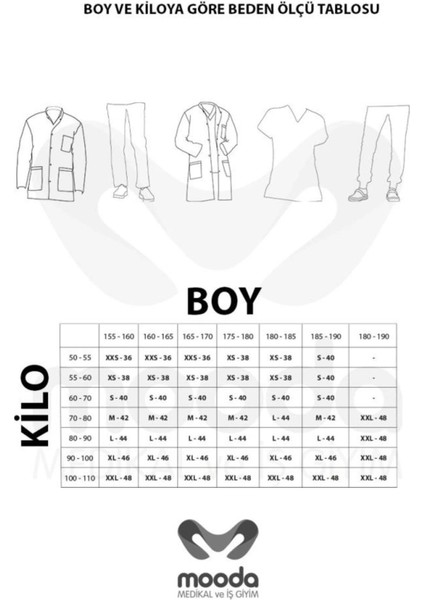 Hemşire Forması Turkuaz Tek Alt Terikoton Ince Kumaş Dr Greys Kesim fırsatları