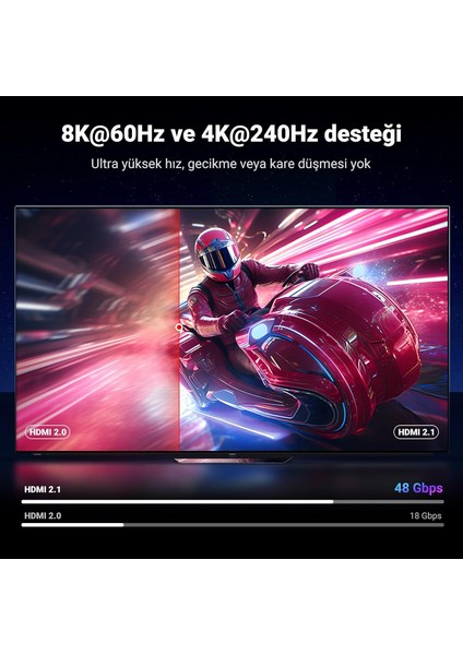 HDMI 2.1 Kablo 8K 60Hz 4K 240Hz 165Hz 144Hz 120Hz 48Gbit/s Yüksek Hızlı, HDMI Kablo 2.1 Ultra HD eARC HDR 10+ HDCP 2.3 Dolby Vision VRR TV/PS5/PS4/ Xbox Series X/Monitör ile uyumlu 5 Metre