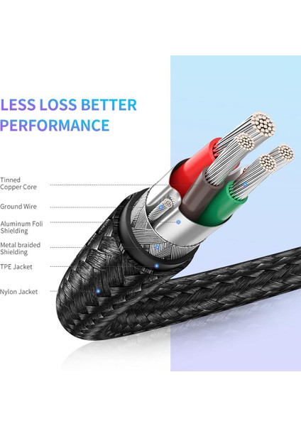 Huawei Matebook macbook ipad Pro İçin 1 M USB C'den C'ye Esnek Naylon Örgülü Veri Kablosu 60 W Pd Hızlı Şarj Kablosu (Yurt Dışından) indirimleri