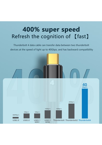 0 5m 100W 40GBPS 8k 60Hz Thunderbolt 4 Type C Veri Kablosu (Yurt Dışından)