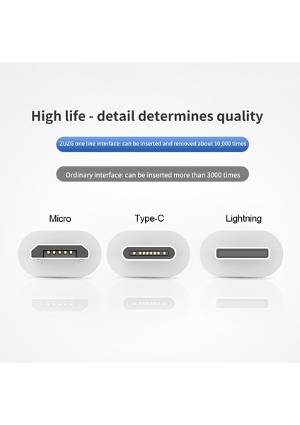 1 M Type C Şarj Kablosu Pvc Hızlı Şarj Kablosu USB Type C Veri Kablosu (Yurt Dışından)