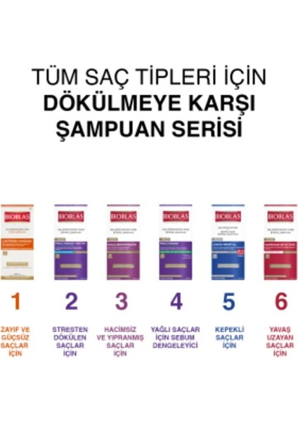 Çinko + Mentol Kepeğe Karşı Bitkisel Şampuan 360 Mle 4'lü indirimleri