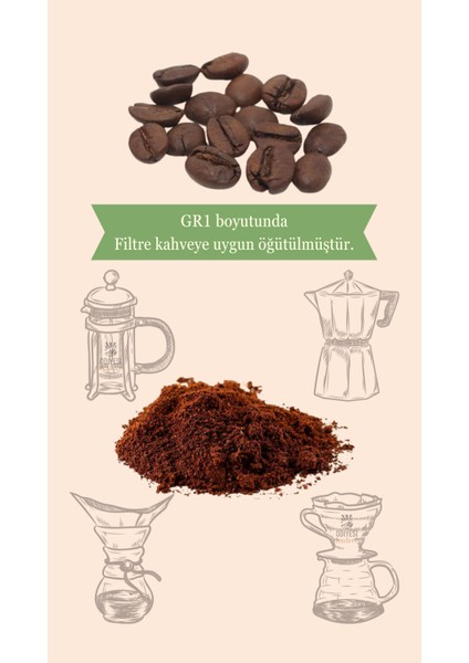 Filtre Kahve Mostlysumatra Blend 250GR