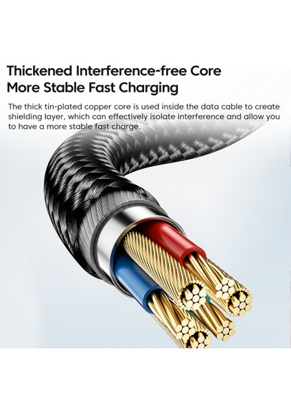 1m Usb'den Type C'ye 3A Hızlı Şarj Veri Kablosu Örgülü Tel (Yurt Dışından) indirimleri