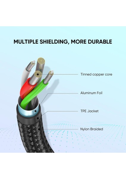 3 M 3A Maksimum Hızlı Şarj Usb2.0 Tip C 480 Mbps Veri Kablosu Alüminyum Kabuk Naylon Örgülü Kablo (Yurt Dışından)