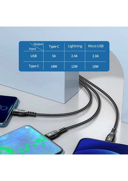 5A Hızlı Şarj Kablosu Type-C/usb'den Ip'ye/type-C/mikro USB Şarj Kablosu, 1,2 M-Siyah (Yurt Dışından)