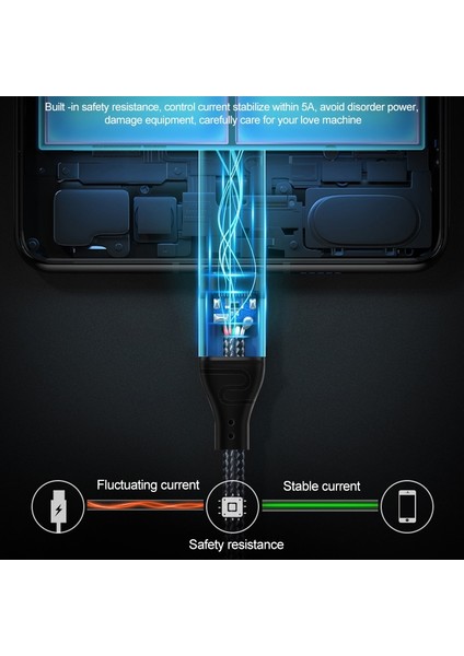 iPhone 15 Serisi için 2 M Usb-C Pd 240 W Hızlı Şarj Kablosu 480 Mbps Veri Iletim Hattı Naylon Örgülü Tip-C-Tip-C Kablo (Yurt Dışından)