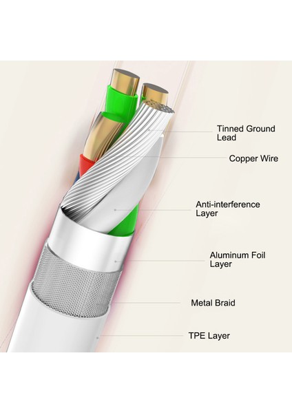 iPhone 15 Serisi Için 2 M 2.4A Hızlı Şarj Yüksek Lu Tpe Yuvarlak Tel Usb-A-Tip-C Veri Kablosu (Yurt Dışından)