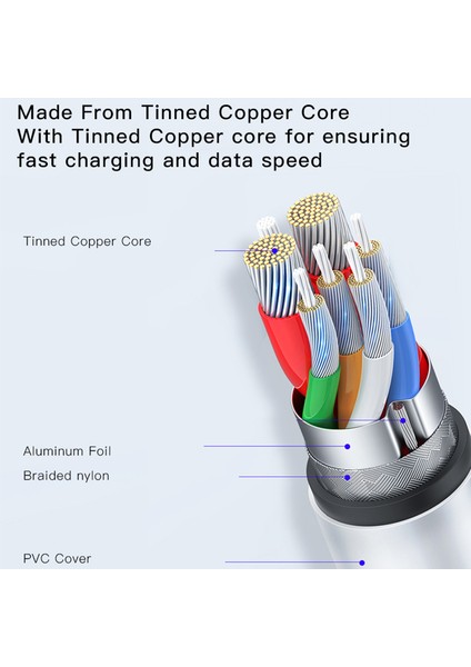 USB Veri Kablosu 1,2m 2,4A Asma Kancalı Pvc Şarj Kablosu-Ip/beyaz (Yurt Dışından)