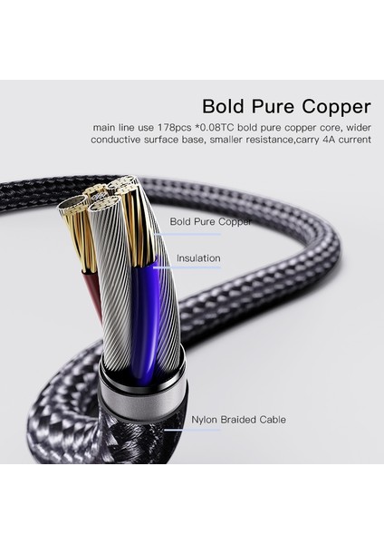 4'ü 1 Arada Usb'den Type-C*2+Lightning*2 Şarj Kablosu Naylon Örgülü Cep Telefonu Kablosu (Yurt Dışından) indirimleri