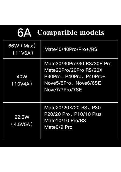 100 cm 6A 66 W Tip-C Hızlı Şarj Kablosu Kablosu Için Huawei Mate 40 Pro/nova 8 5g/onur V40 5g (Yurt Dışından) fırsatları