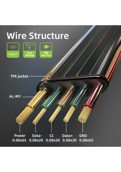 UC-003-FL-1.0M 1m Usb-C - Usb-C Düz Güç Kablosu Usb2.0 65W Hızlı Şarj Dizüstü Tablet Telefon Veri Kablosu (Yurt Dışından) fırsatları