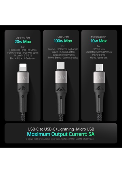 100W 3'ü 1 Arada 5A Hızlı Şarj Kablosu Usb-C - Usb-C+Lightning+Mikro USB Kablosu (Ce / Fcc / Ukca / Rohs Sertifikası) (Yurt Dışından)