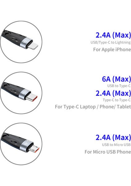 5'i 1 Arada 65W Göstergeli Hızlı Şarj Kablosu USB / Type-C - Type-C / Lightning / Mikro USB Naylon Örgülü Şarj Kablosu 1,2 M (Yurt Dışından)