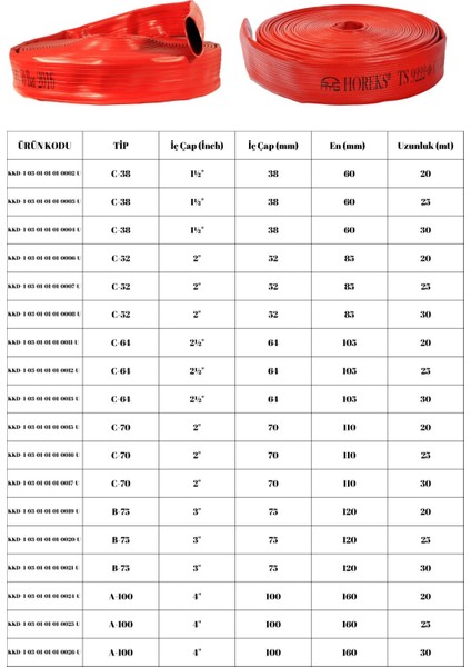 1½" Içi Dışı Kaplamalı Kırmızı 25 Metre Yangın Hortumu Ts 9222 Sertifikalı