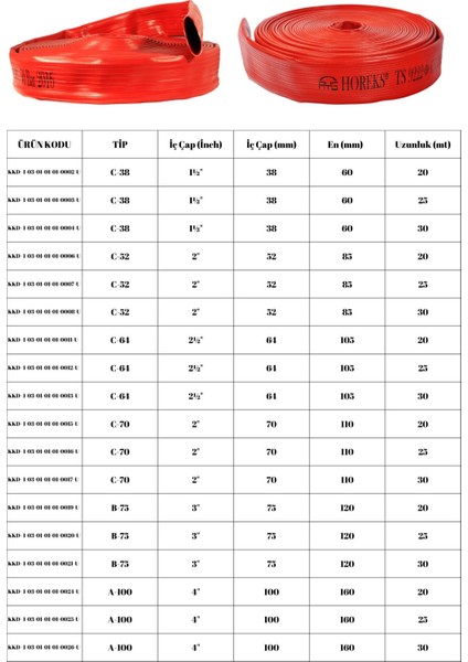 1½" Içi Dışı Kaplamalı Kırmızı 20 Metre Yangın Hortumu Ts 9222 Sertifikalı