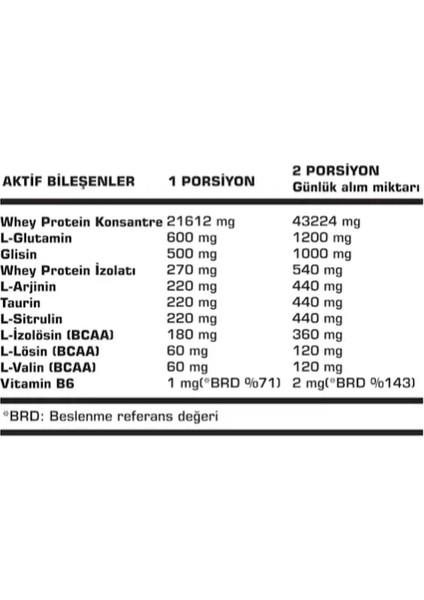 SSN Sports Style Nutrition SSN Command Quadro Whey Protein Tozu 450 Gr 15 Şase Çilekli