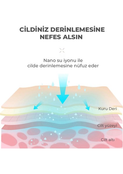 Gözenek Açıcı Nemlendirici Nano Iyonik Yüz Buhar Makinesi