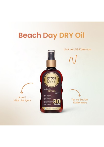 DRY Oil 30F 150 ML Sprey (Kuru Yağ)