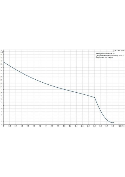 Jp 3-42 Paslanmaz Gövdeli Jet Pompa 40 Mss 3.6 M³/h fiyatları