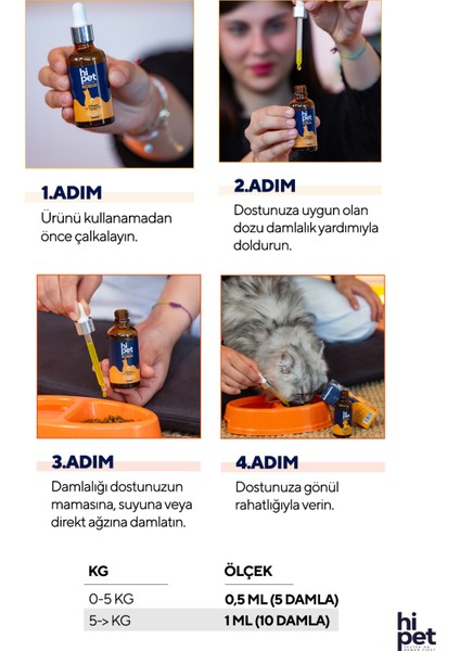 Kediler İçin Vitamin B