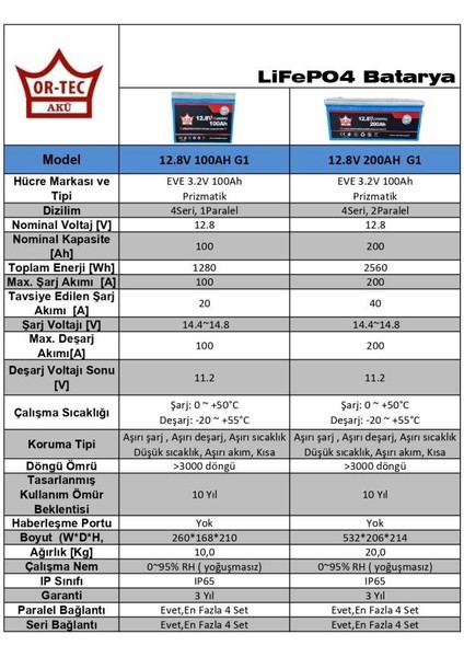 12.8V 200AH Lifepo4 Lityum Akü