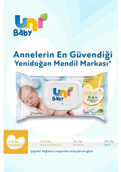 Uni Baby Islak Havlu Hassas Yeni Doğan 40 Yaprak (18 Li Set) 720 Yaprak (Narin Ciltler Için) (6pk*3)