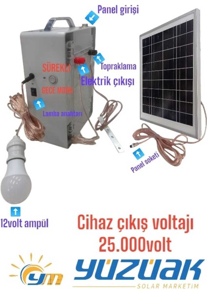 Güneş Panelli Çit Sistemi Paket ( Yabani Havyan Kovucu Sistemi )