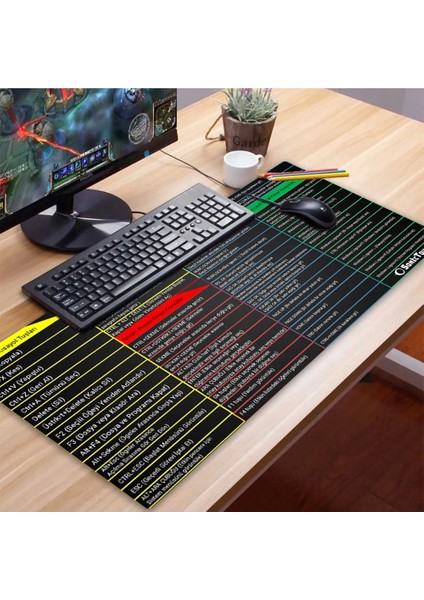 Sonic Touch Ultragrand Windows Klavye Kısayol Tuşları Tablosu Referans Kılavuzu Xxl Klavye Mouse Pad 40X90CM