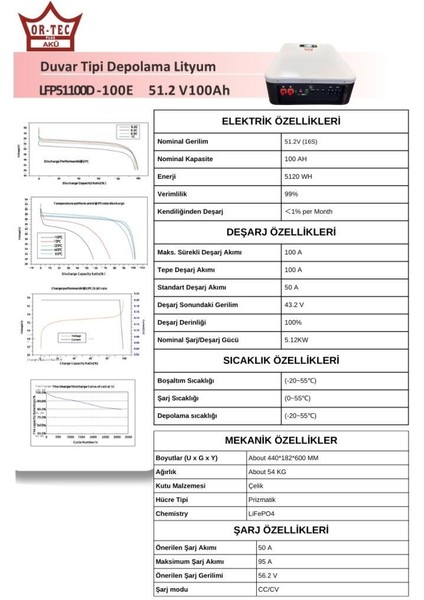 51.2 100AH Lifepo4 Duvar Tipi Depolama Lityum Batarya 5120 Wh