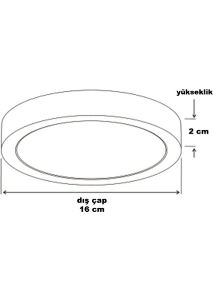 LED PANEL 12W SIVA ÜSTÜ (Beyaz Işık) Yuvarlak 6500K/1320 LÜMEN